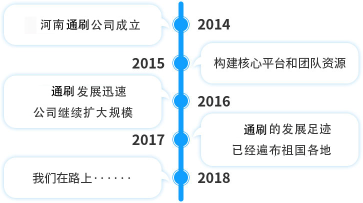 公司时间轴